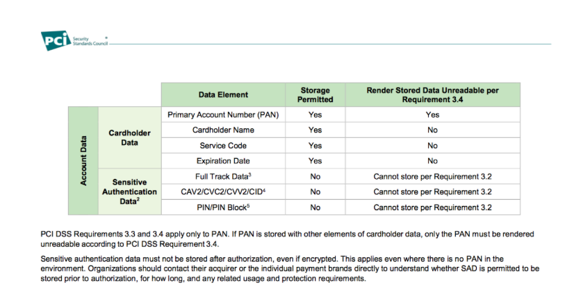 credit card information that can be stored by retailers credit card information that can be stored by retailers