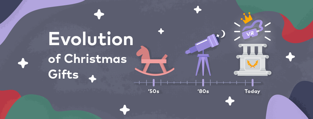 Christmas Gifts Evolution: Wish Lists There and Now Christmas Gifts Evolution: Wish Lists There and Now