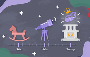 Christmas Gifts Evolution: Wish Lists There and Now Christmas Gifts Evolution: Wish Lists There and Now